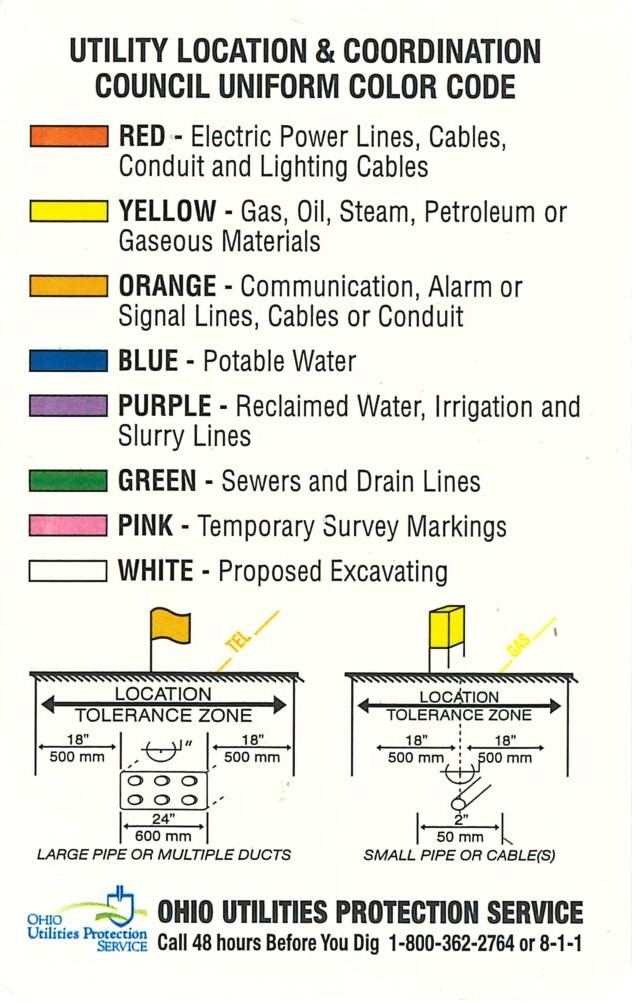 OUPS Color Code System_Page_1